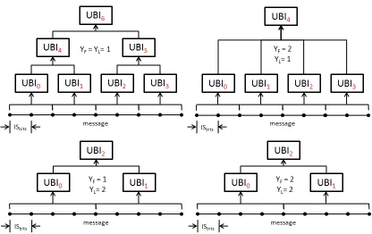 Figure 2.6: Skein Tree Parameters and Structure