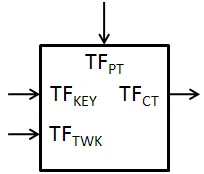 Table 2.4: Threeﬁsh Variable Deﬁnitions