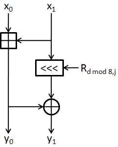 Table 2.7: Threeﬁsh Rotation Values