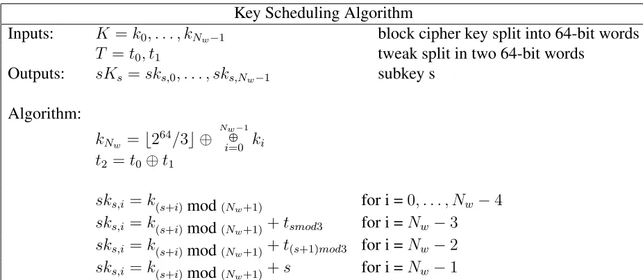 Table 2.9: Threeﬁsh Key Scheduling Algorithm