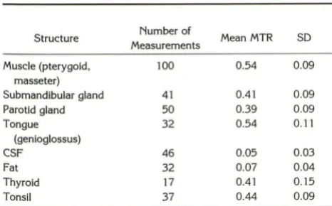 Table for the Table determination of muscle MTRs. The shows the ratios of the other normal struc-tures of the head and neck