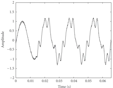 Figure 16: Harmonic disturbance associated with vector h.