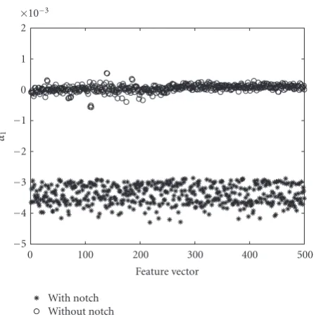 Table 4: Performance of the proposed technique for the classiﬁca-tion of multiple disturbances in vector x.