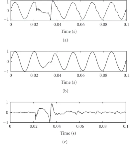 Figure 1: (a) Monitored voltage signal,tal component, {x(n)}, (b) fundamen- { f (n)}, (c) harmonic and transient components,{h(n)} + {u(n)}.