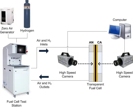 Figure 3.1 - Transparent fuel cell test system. 