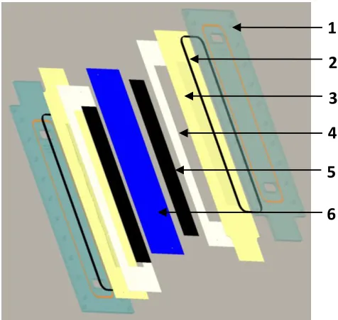 Figure 3.3 – Wavy channels on anode flow field/current collector. 