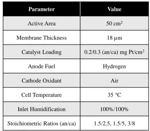Table 3.3 - Fuel cell parameters for optical visualization experiments. 