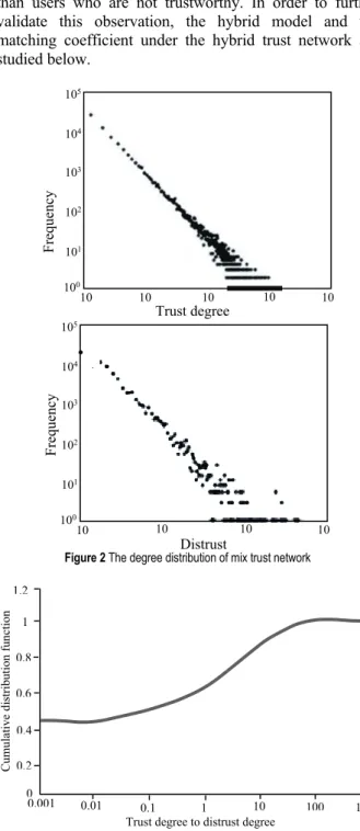 Fig. 2 shows the trust and distrust distribution of users  under hybrid trust networks