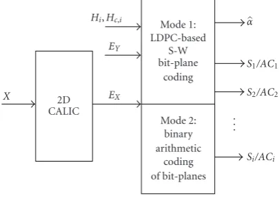 Figure 1: Block diagram of the proposed encoder.