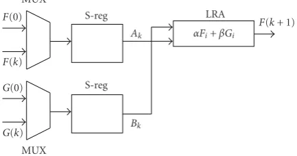 Figure 1: Arithmetic processor for the spreading calculationscheme.