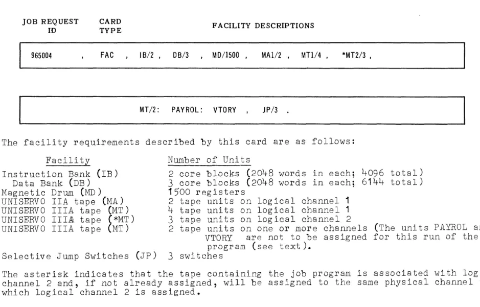 FIGURE  3:  FAC  CARD 