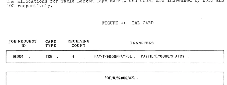 FIGURE  4:  TAL  CARD 