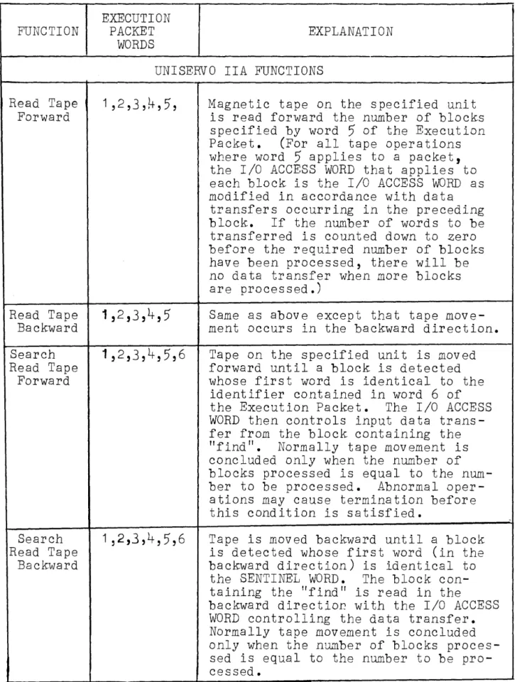TABLE  4:  EXECUTIVE  I/O  FUNCTION  REPERTOIRE 