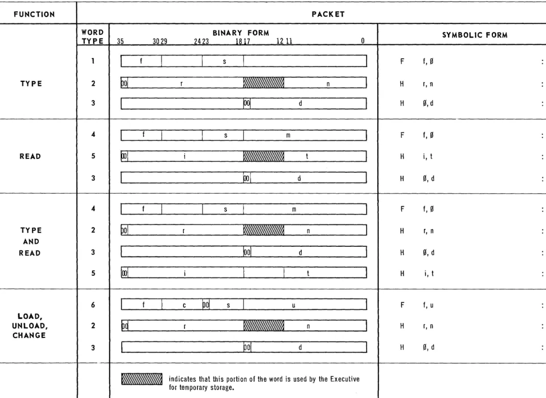 TABLE  5:  COMMUNI~ATION  EXECUTION  PACKETS 