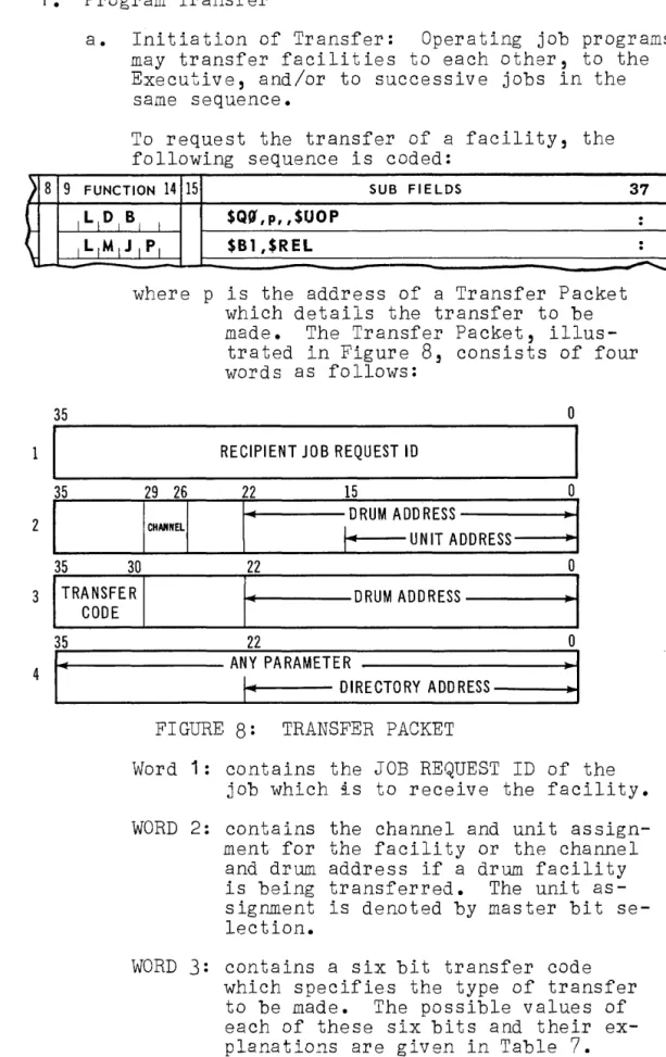 FIGURE  8:  TRANSFER  PACKET 