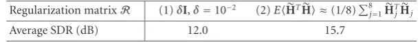Figure 14: Autocorrelation coeﬃcients.