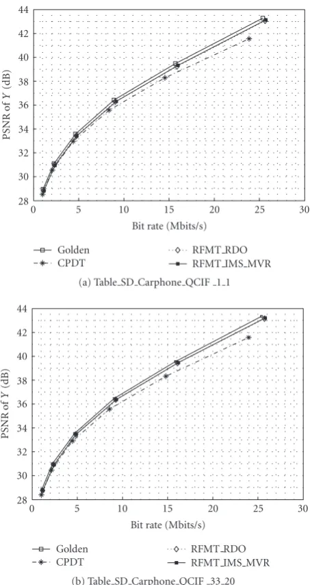 Table 6: Improvement of execution time and quality as comparedto CPDT.(1)