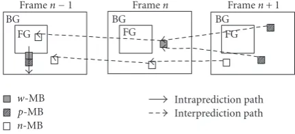 Figure 3: Illustration of the wrong reference problem.