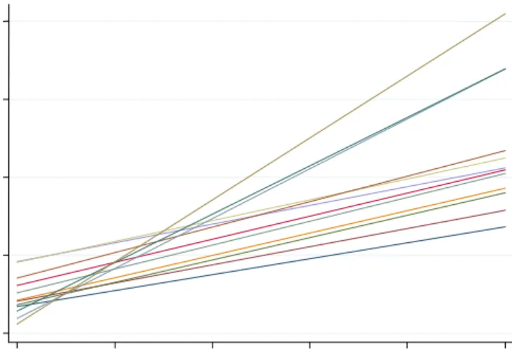 Figure 3. Pricing Curves  