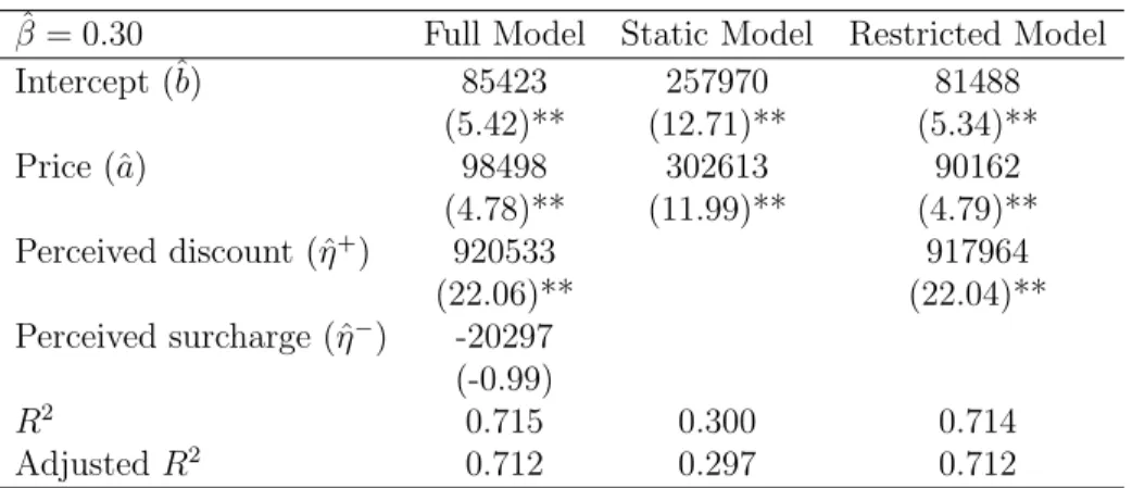 Table 2.3: Peak-End Model