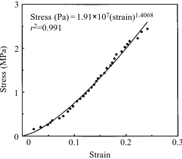 Fig. 3. The stress–strain curve for an M. pyrifera stipe used as a basisfor computation in the numerical model