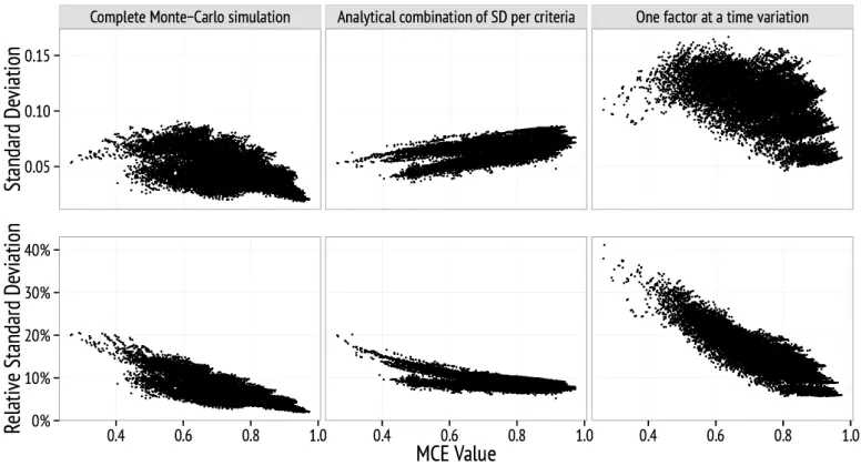 Figure 9: The map shows the results of the MCE, with 1.00 representing the highest proba-bility of continuing grape production