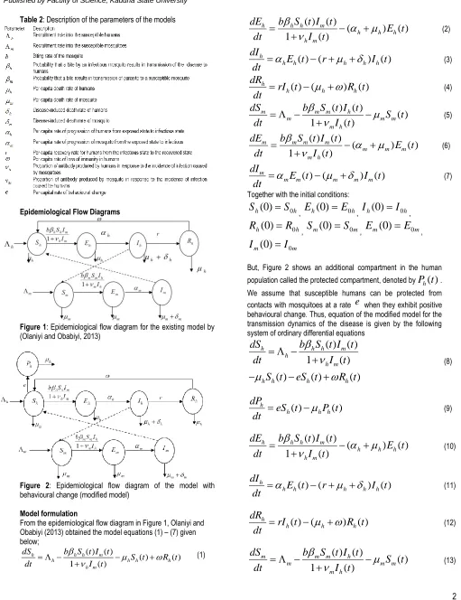 Figure 1 : Epidemiological flow diagram for the existing model by (Olaniyi and Obabiyi, 2013) 