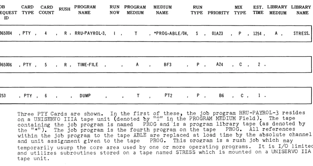FIGURE  2  PTY  CARD 