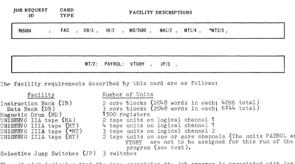 FIGURE  3:  FAC  CARD 