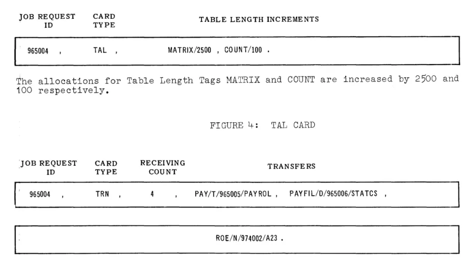 FIGURE  4:  TAL  CARD 