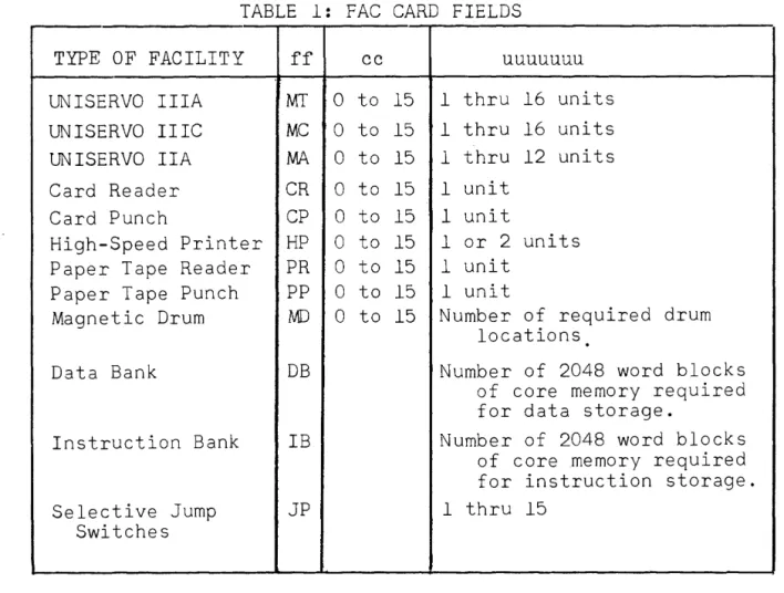 TABLE  1:  FAC  CARD  FIELDS 