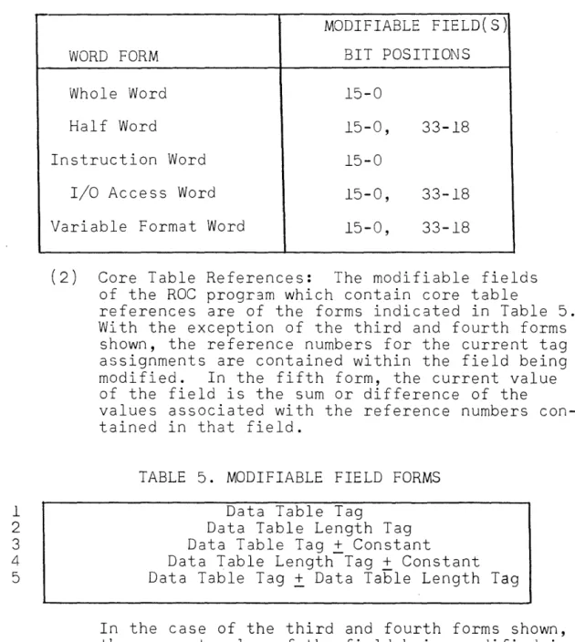 TABLE  4.  MODIFIABLE  FIELDS 