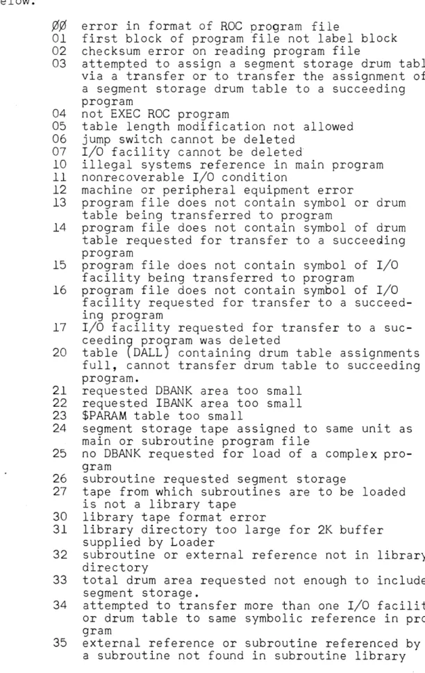 table  length  modification  not  allowed  jump  switch  cannot  be  deleted 