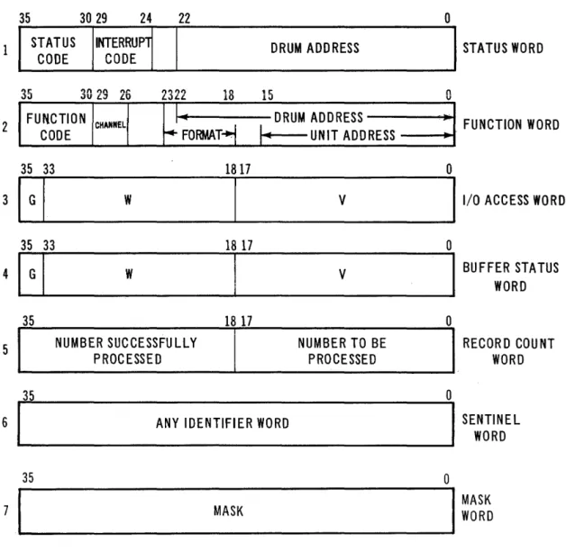 Figure  9.  //0  Execution  Packet 