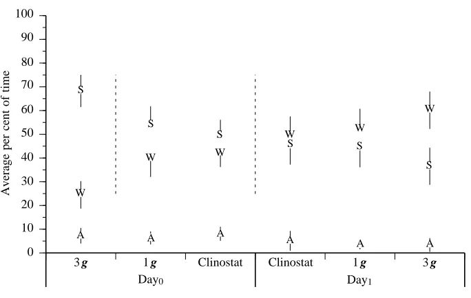 Fig. 2. Comparison of the positive (with,1g tadpoles started 22 min after that of themicrogravity tadpoles