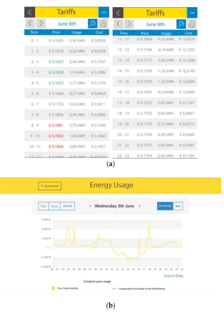 Figure 2. Visualization of Home Energy Management System in natural experiment—Translated from Dutch