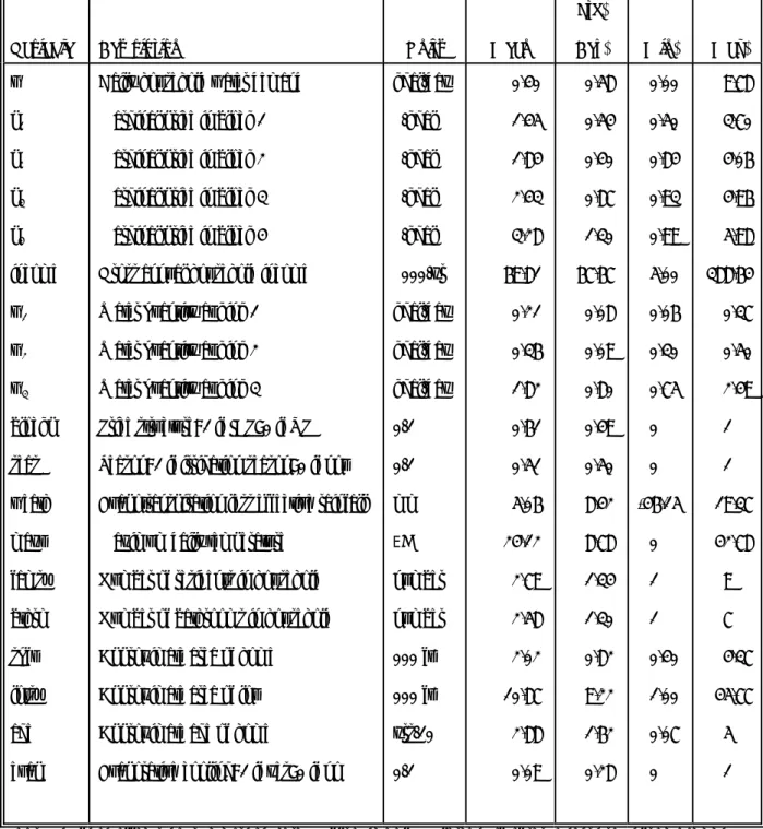 Table 1.  Descriptive Statistics