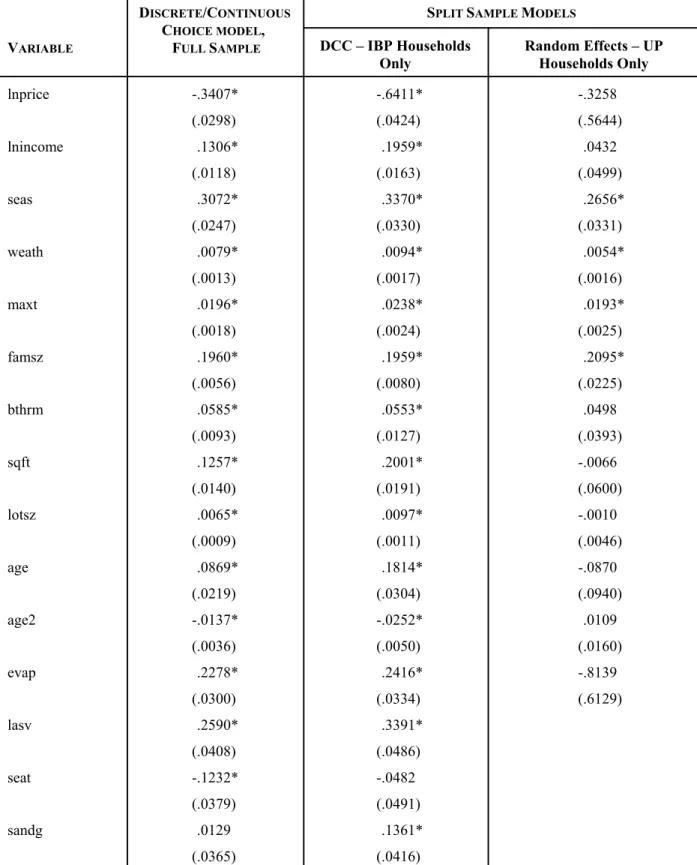Table 2.  Water Demand Model Estimates