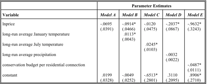 Table 4.  Tests for Endogenous Price Structures