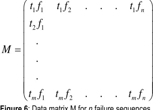 Figure 5 : Failure sequences similarity and window estimation workflow  