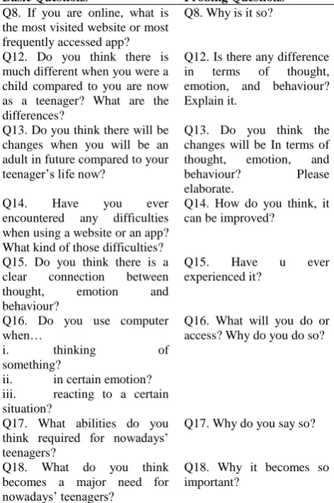 Table 3. A snippet of the questions from focus group. Basic Questions Probing Questions 