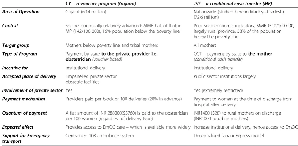 Table 1 Characteristics of two Indian demand-side financing programs for maternal health
