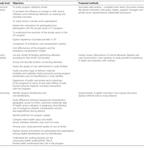 Table 2 Summary of objectives and proposed methods at the implementation level