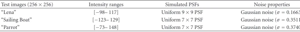 Table 1: Image and degradation information for the three test images.