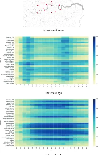 Figure 9: Hourly variation of vitality for selected stations.