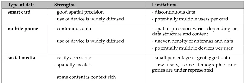 Table 1: Main types of data used in current research.
