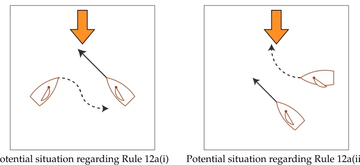 Figure 8: Pictograms as used for explaining COLREGs and corresponding reasonable be-havior in text books.