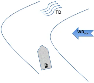 Figure 10: Relative to CoastL, the sailor is not changing direction in spite of a change fromdownwind to upwind.