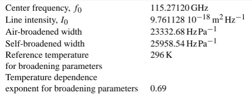 Table 2. Some of the used CO spectroscopic data.