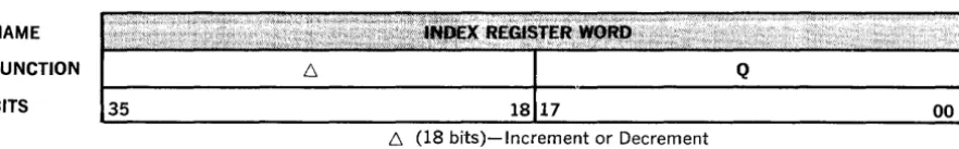 Figure 3-1. Format of the Index Word 